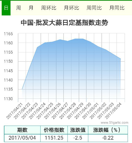 批發(fā)