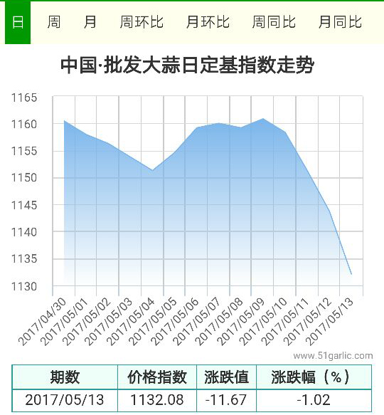 批發(fā)13