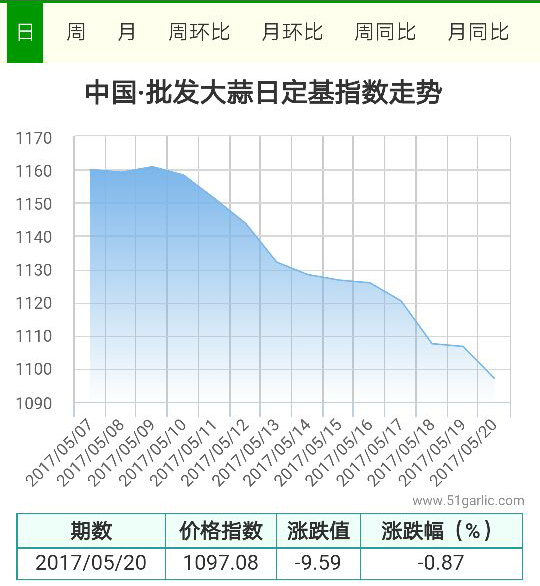 批發(fā)