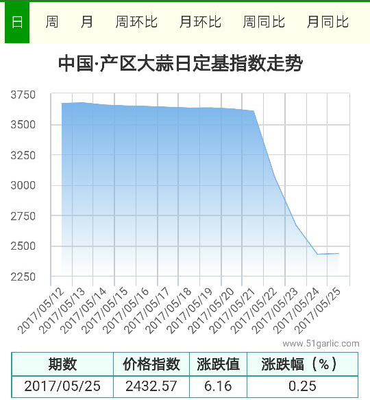 產(chǎn)區(qū)