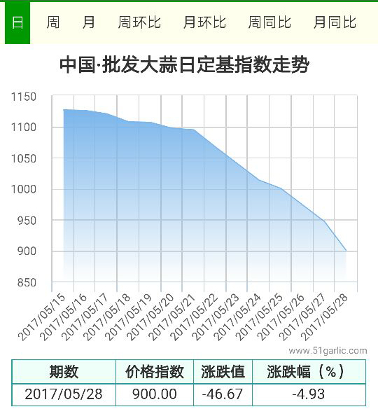 批發(fā)28