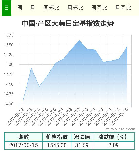 產(chǎn)區(qū)