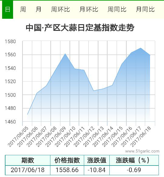 產(chǎn)區(qū)18