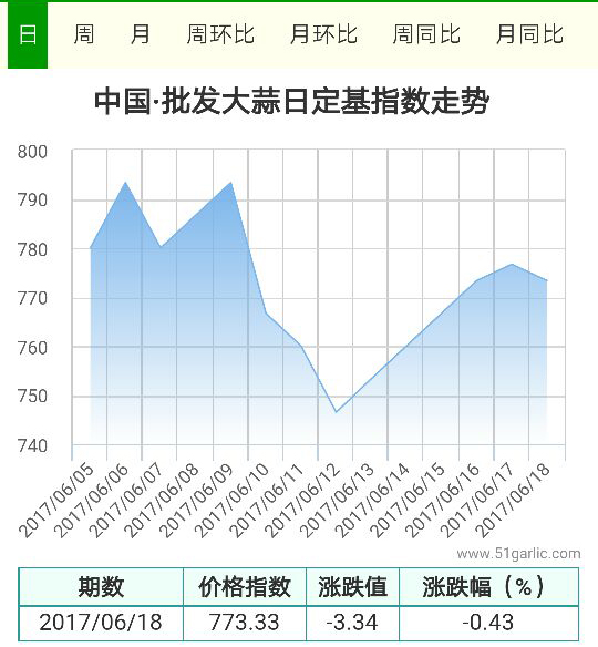 批發(fā)18