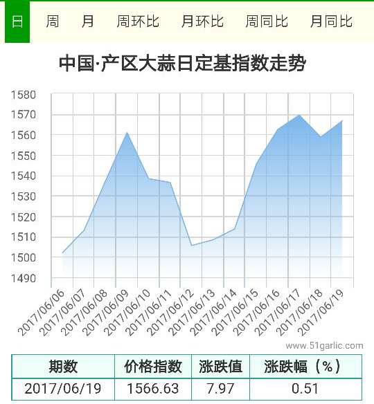 產(chǎn)區(qū)19