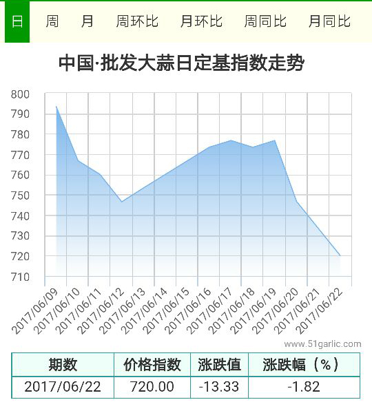 批發(fā)22