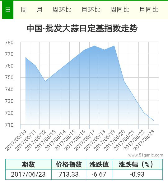 批發(fā)23