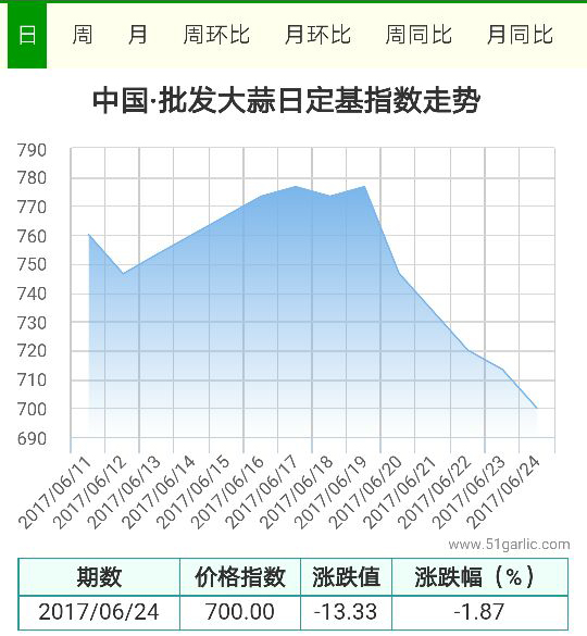 批發(fā)24