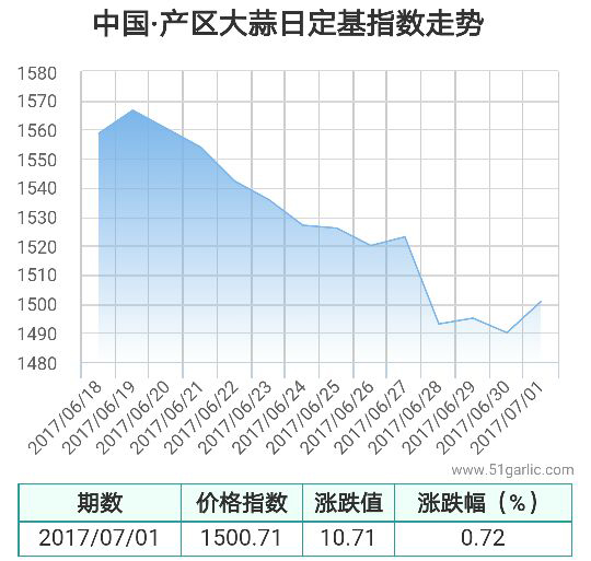 產(chǎn)區(qū)