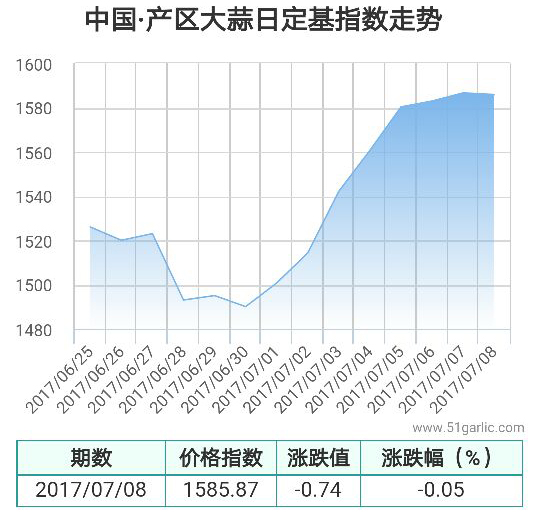 產(chǎn)區(qū)