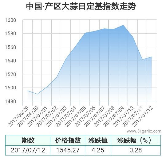 產區(qū)