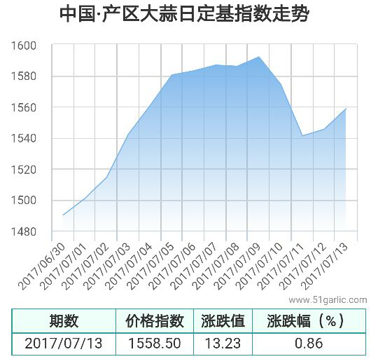 產(chǎn)區(qū)