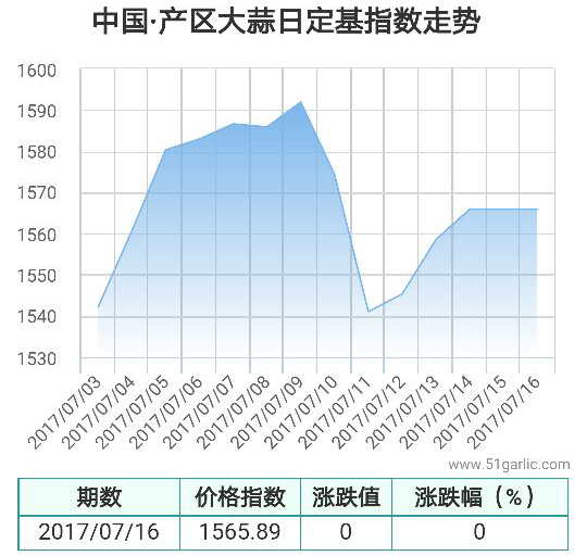 產(chǎn)區(qū)