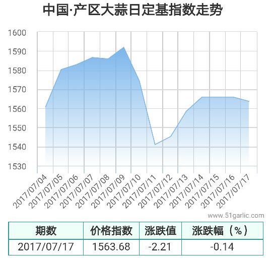 產(chǎn)區(qū)