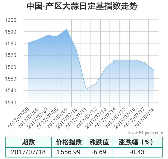 產(chǎn)區(qū)