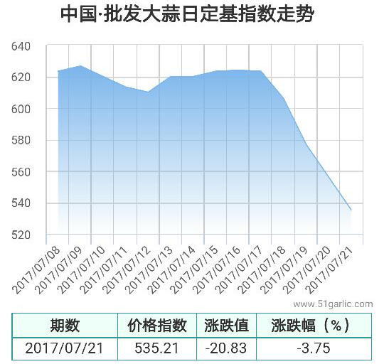 批發(fā)21