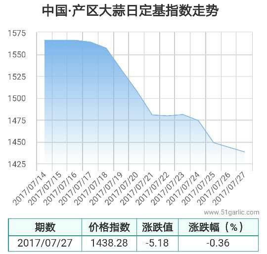 產(chǎn)區(qū)