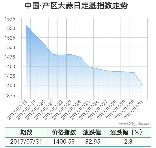 產區(qū)