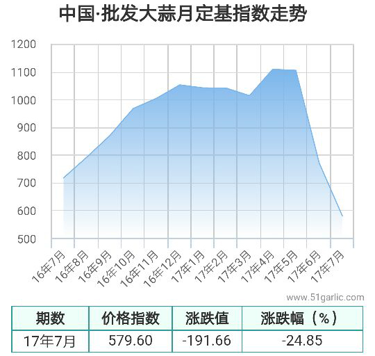 批發(fā)