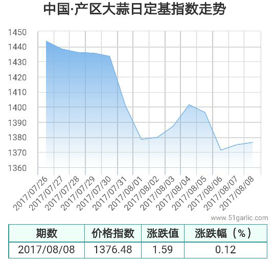 產(chǎn)區(qū)