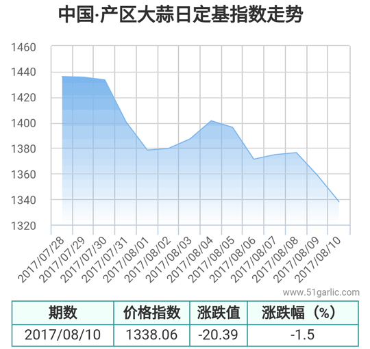 產區(qū)