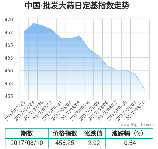 批發(fā)