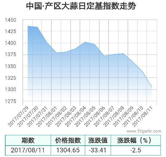 產(chǎn)區(qū)