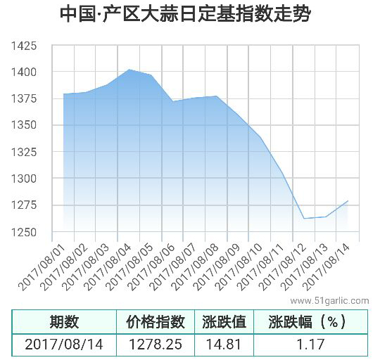 產(chǎn)區(qū)