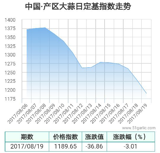 產(chǎn)區(qū)