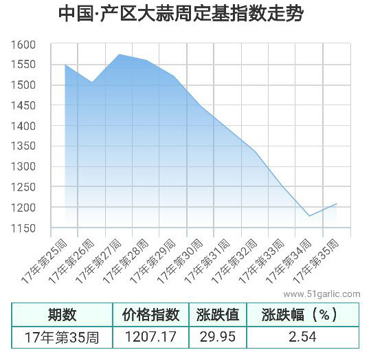 產(chǎn)區(qū)周