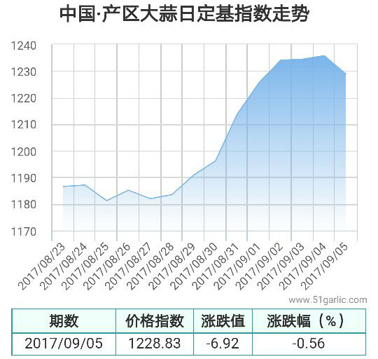 產(chǎn)區(qū)