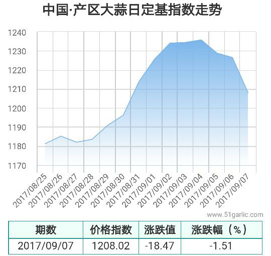 產(chǎn)區(qū)