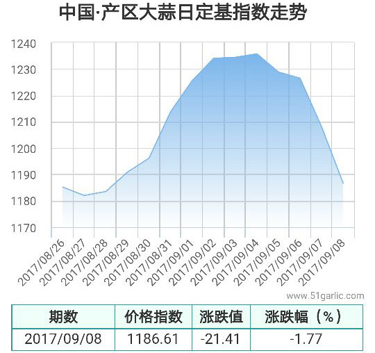 產(chǎn)區(qū)