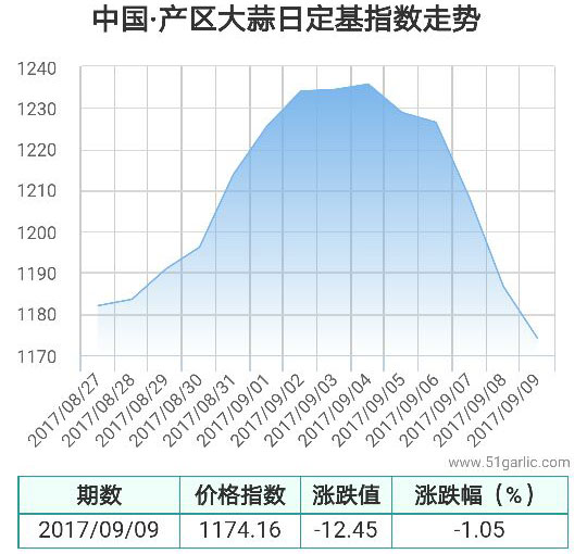 產(chǎn)區(qū)