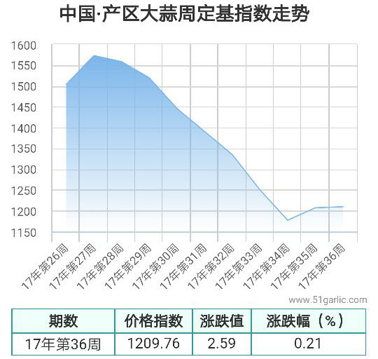 產(chǎn)區(qū)周