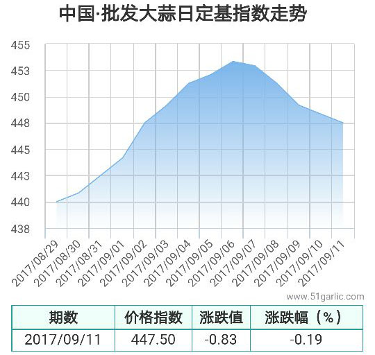 批發(fā)11