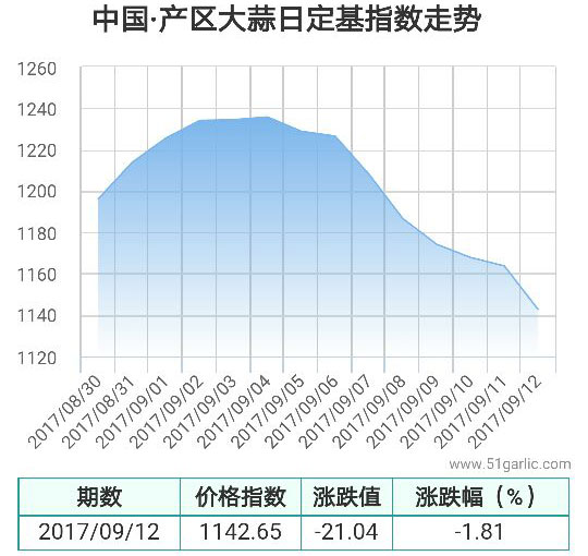 產(chǎn)區(qū)