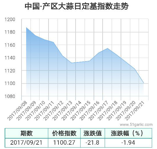 產(chǎn)區(qū)