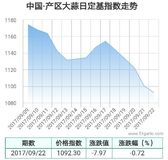 產(chǎn)區(qū)