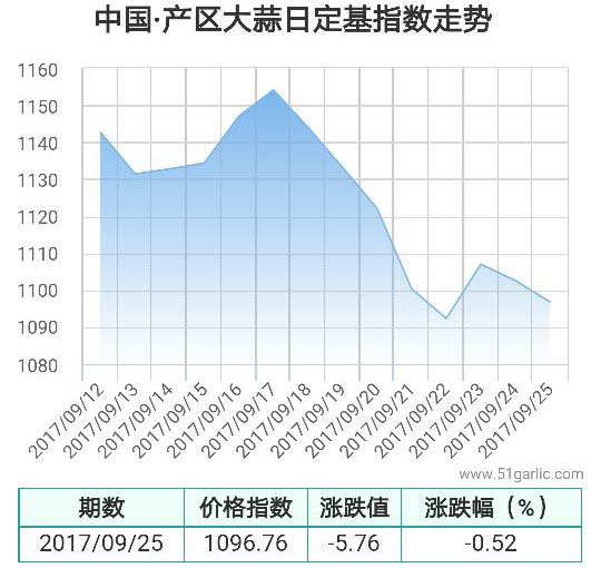 產(chǎn)區(qū)