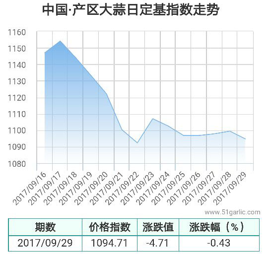 產(chǎn)區(qū)