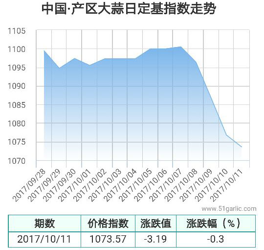 產(chǎn)區(qū)