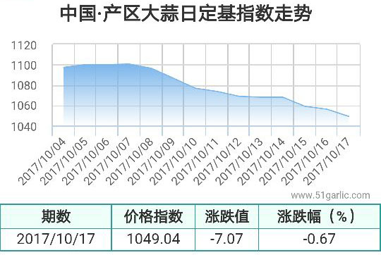 產(chǎn)區(qū)