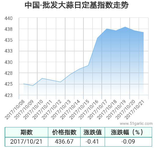 批發(fā)21