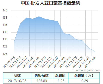 日定基指數(shù)_大蒜指數(shù)_國(guó)際大蒜貿(mào)易網(wǎng)