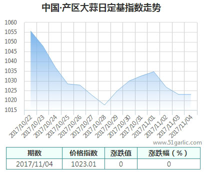 產(chǎn)區(qū)