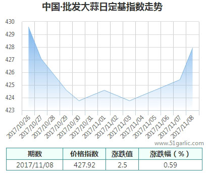 批發(fā)