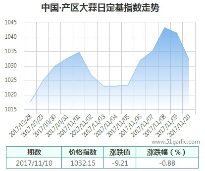 產(chǎn)區(qū)