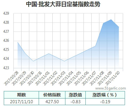 日定基指數(shù)_大蒜指數(shù)_國際大蒜貿(mào)易網(wǎng)