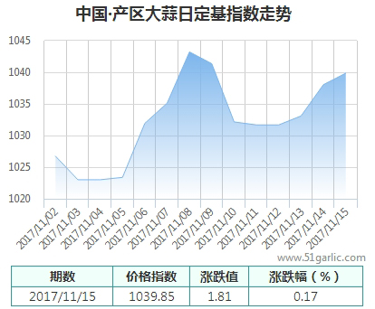 產(chǎn)區(qū)